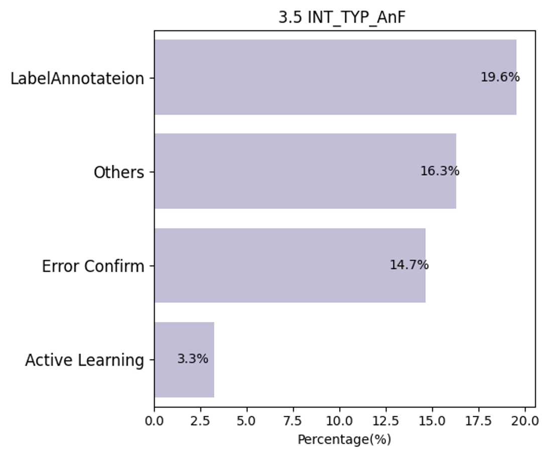 3.5 INT_TYP_AnF